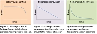 Dasar-Dasar Tentang Pengosongan
