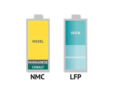 Baterai Ternary (NCM Atau NCA) VS Baterai Lithium Iron Phosphate (LFP)