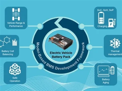 Mengapa BMS Penting Untuk Baterai Ebike